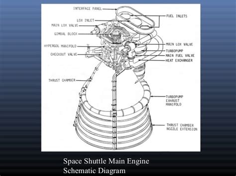 Space Shuttle Engine Diagram Complete Wiring Schemas