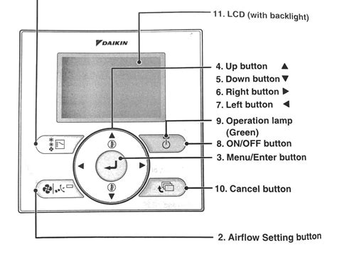 Air Conditioning Symbols Explained