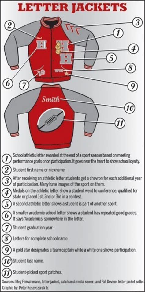 Letterman Jacket Patch Placement Letterman Jacket Patches Letterman