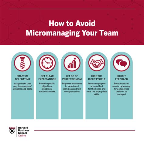 How To Stop Micromanaging Your Employees Hbs Online