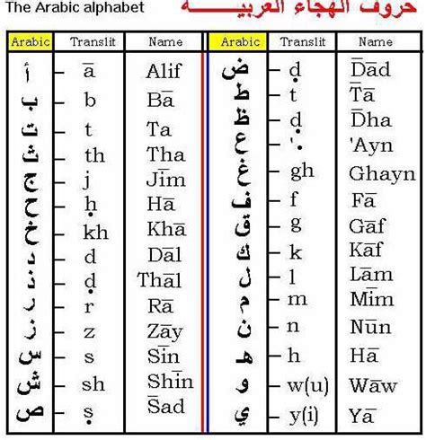 Arabic Writing Arabic Alphabet Learn Arabic Alphabet Learning Arabic