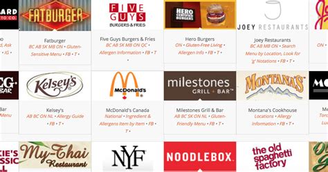 Best fast food app for ordering healthy. 2019 Gluten-Free Fast Food List for Canada and the United ...