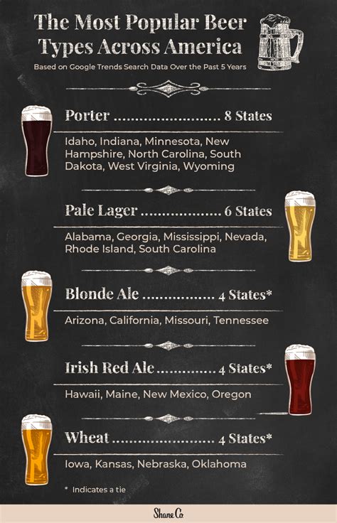 Every Us States Most Popular Beer Type