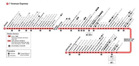 7 Train Route Map