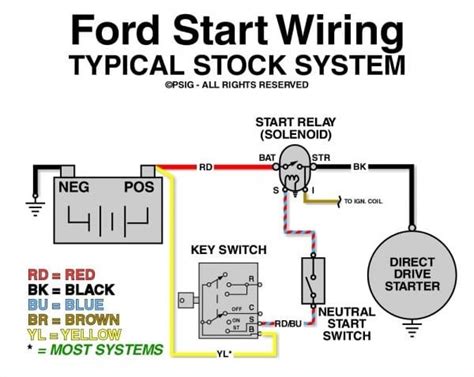 1989 Ford F250 Wiring Diagram
