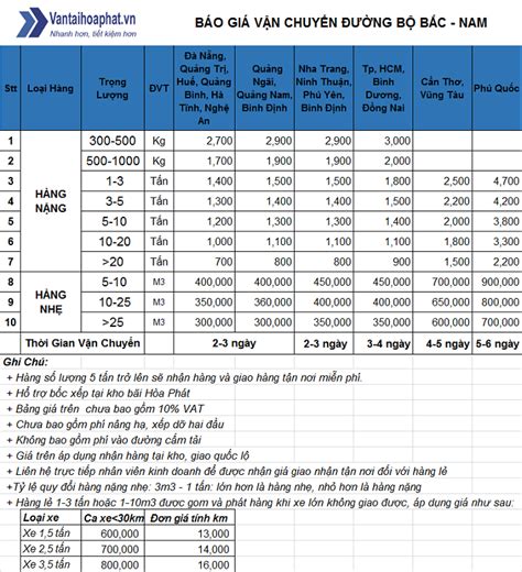 Vận Chuyển Hàng Bắc Nam Giá Cước Vận Chuyển Hàng Bắc Nam 2019