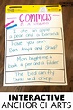 How to Teach Commas | Anchor charts, Commas in a series, Reading anchor ...