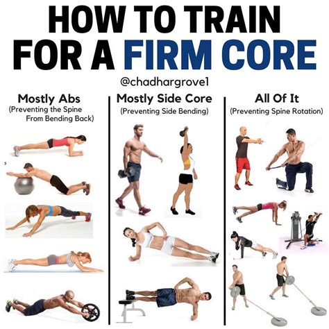 12 Core Exercises For A Stronger Core And Better Posture Gymguider