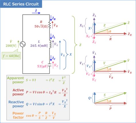 What Is Power Factor In Rlc Circuit Design Talk