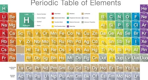 You Can Download Unique Periodic Table Element Poster Project At Here