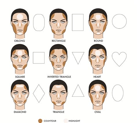 A round face is equally long and wide with soft and round corners. How To Contour Oval Face With Powder - How to Wiki 89