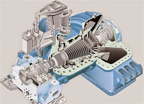 Types Of Steam Turbine On The Basis Of Different Factor