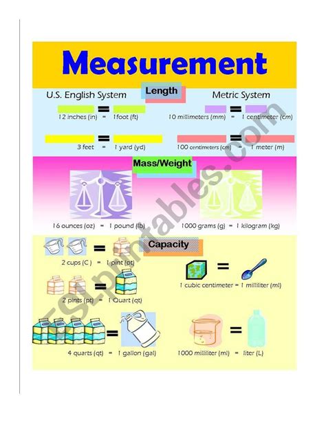 Understanding The English System Unit Of Measurement For Length