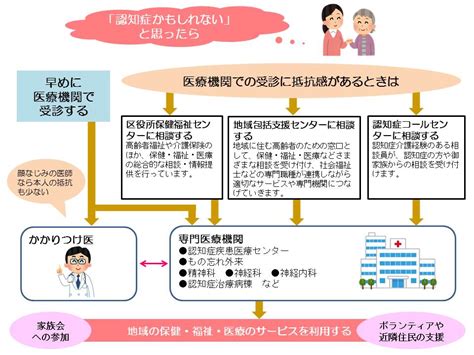 手書き漢字認識です。 マウスを使って四角枠の中に漢字を書いてみてください。 ※ 出来るだけ正しい書き順で書くように注意してください。 画数が違う字もマッチする. 川崎市：認知症の基礎知識