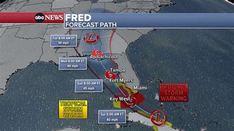 Fred May Strengthen To Tropical Storm As It Closes In On Us Latest