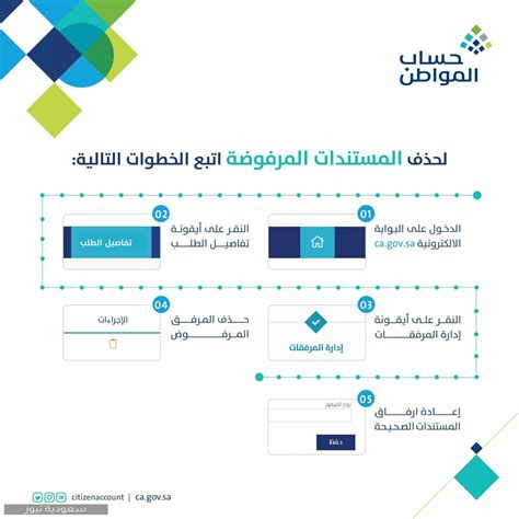 تسجيل الدخول إنشاء حساب microsoft. موقع حساب المواطن تسجيل دخول 1442 وشروط الأهلية - سعودية نيوز