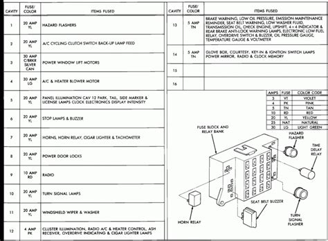 Is a visual representation of the components and cables associated with an electrical connection. DIAGRAM 2005 Dodge Stratus Fuse Box Diagram FULL Version HD Quality Box Diagram ...