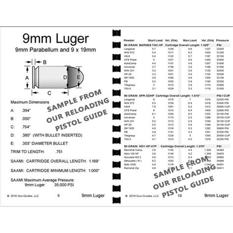 Gun Guides Reloading Guide For Pistols 9mm Luger And P 45acp And P