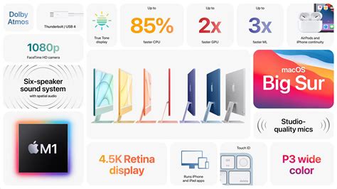 Apple Imac 2021 Launched With M1 Processor 24 Inch Display And