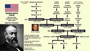 Benjamin Harrison Family Tree : r/UsefulCharts