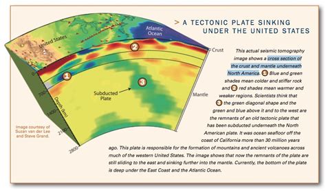 Seismic Tomography- Incorporated Research Institutions for ...