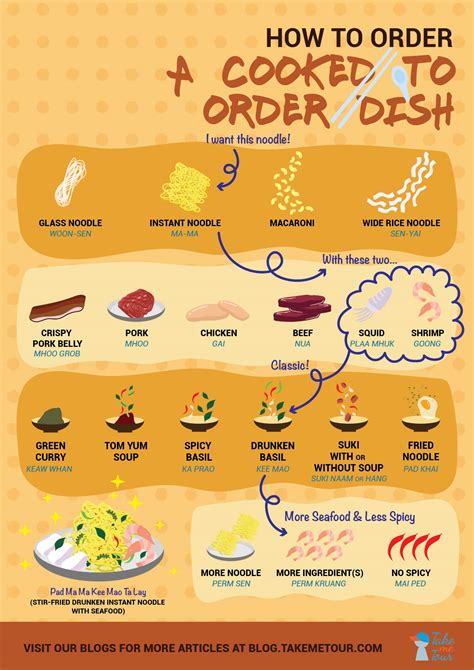 Cara order grabbike promo murah. How to order a noodle dish at a cooked-to-order place in ...