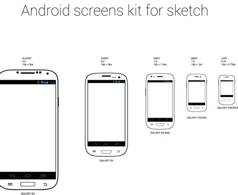 Android Kit Android Screen Sizes Free Psdvectoricons