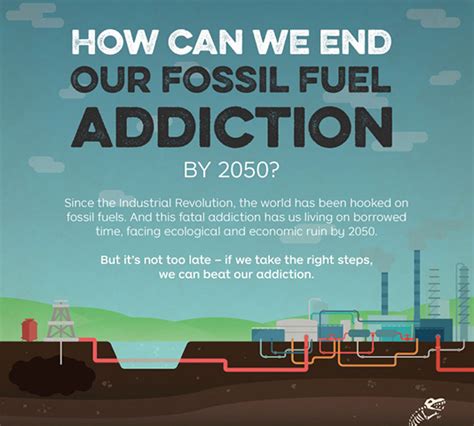 The Green Market Oracle Infographic How To End Fossil Fuels By 2050