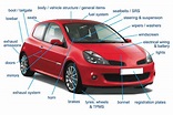 Exterior Car Body Parts Names Diagram
