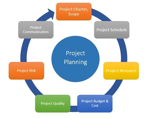 Questions Make The Difference In Project Planning 2wtech