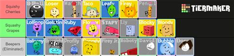 BFDI A BFB TPOT Characters Mawilite S Icons Tier List Community Rankings TierMaker