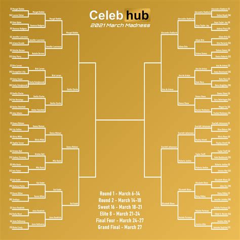 2021 March Madness Tournament Bracket And Results Sweet 16 Rcelebhub