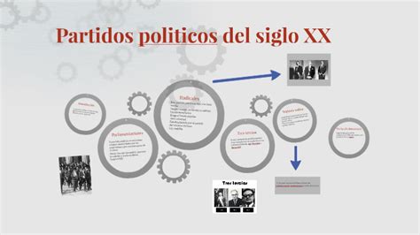 Partidos Politicos Del Siglo Xx By Mijal Rojas On Prezi