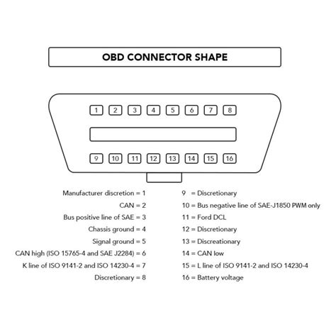 Obd2 Connector Shape Obd Station