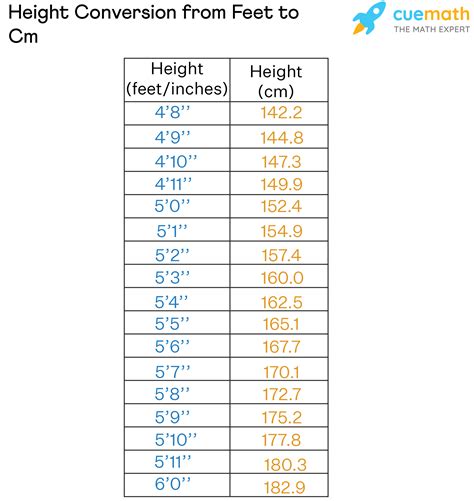 cm to inches height chart ng