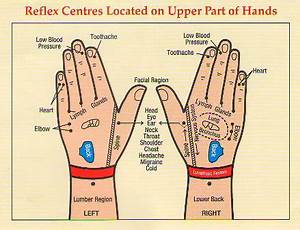 Reflexology Maps Maps Of Reflexology Reflexology Therapy And