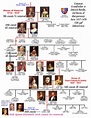1660 - 1936 Hanover common Grandfather | Royal family trees, Family ...
