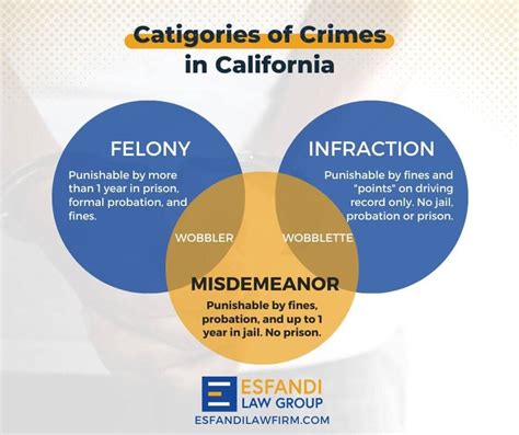 Felonies Misdemeanors And Infractions Whats The Difference