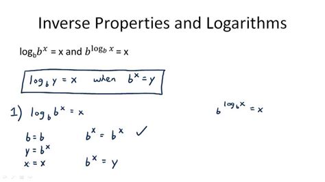 Inverse Properties Of Logarithms CK 12 Foundation
