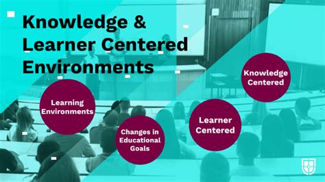Knowledgelearner Centered Environments By Jordan Portillo