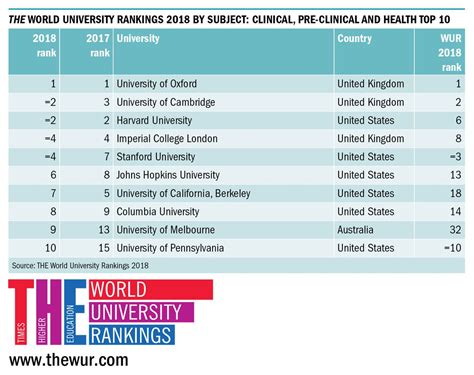 Best Universities In Medicine In The World MedicineWalls