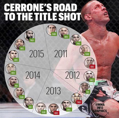 Pin By Marc Merc On Mma Mma Ufc Baseball Cards