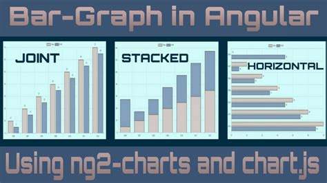 How To Create Animated Bar Graph In Angular 📊 Ng2 Charts Chartjs