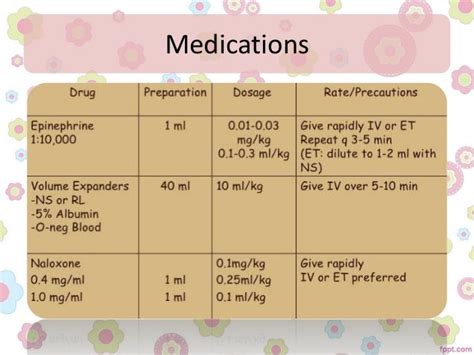 Neonatal Resuscitation Medication Chart