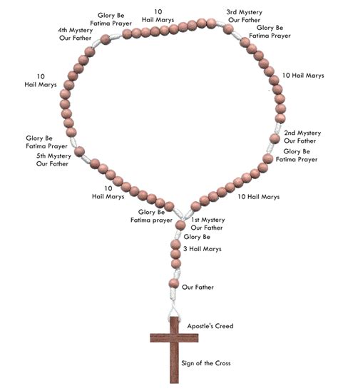 The Rosary