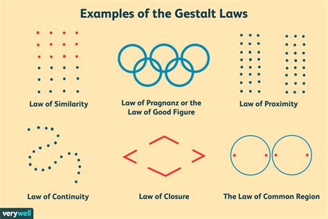 Gestalt Laws Of Perceptual Organization