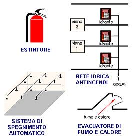 Protezione Passiva Antincendio Linee Guida E Indicazioni Generali