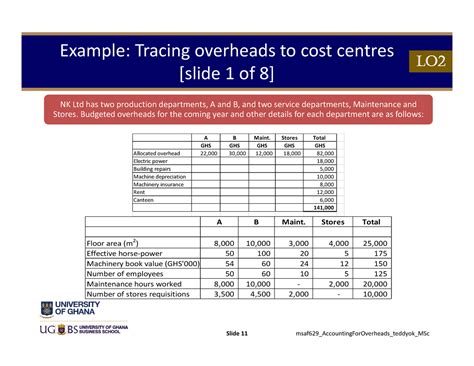 Accounting For Overheads Exampl E Tracing Overheads To Cost Centres