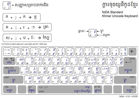 Sbbic Khmer Unicode Keyboard For Mac Paseeperu