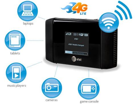 The Mobile Hotspot Elevate Will Be Atandts First 4glte